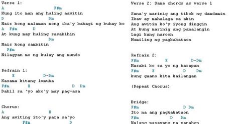 syota ng bespren ko noon sa akin na ngayon|TIME IN CHORDS by Yeng Constantino @ Ultimate.